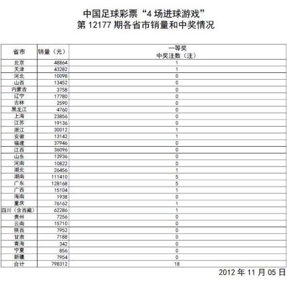 资讯 第894页