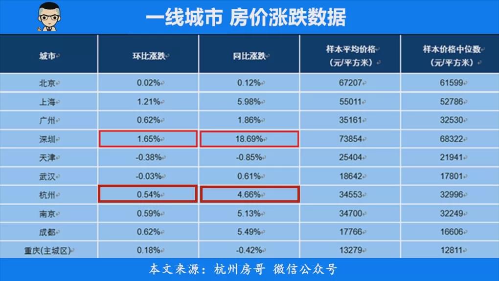 杭州房产专家深度解析杭州房地产市场现状与发展趋势