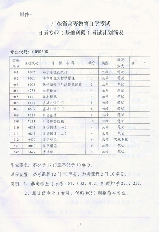 广东省办理身份证所需时间及相关因素解析