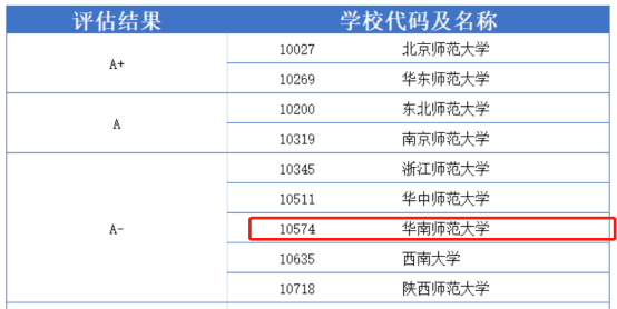 关于广东省考研费用的详细解读