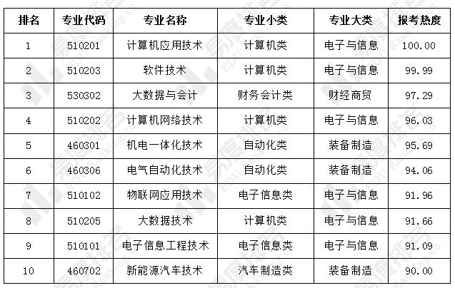 广东省高考汕尾，历史沿革、现状与挑战