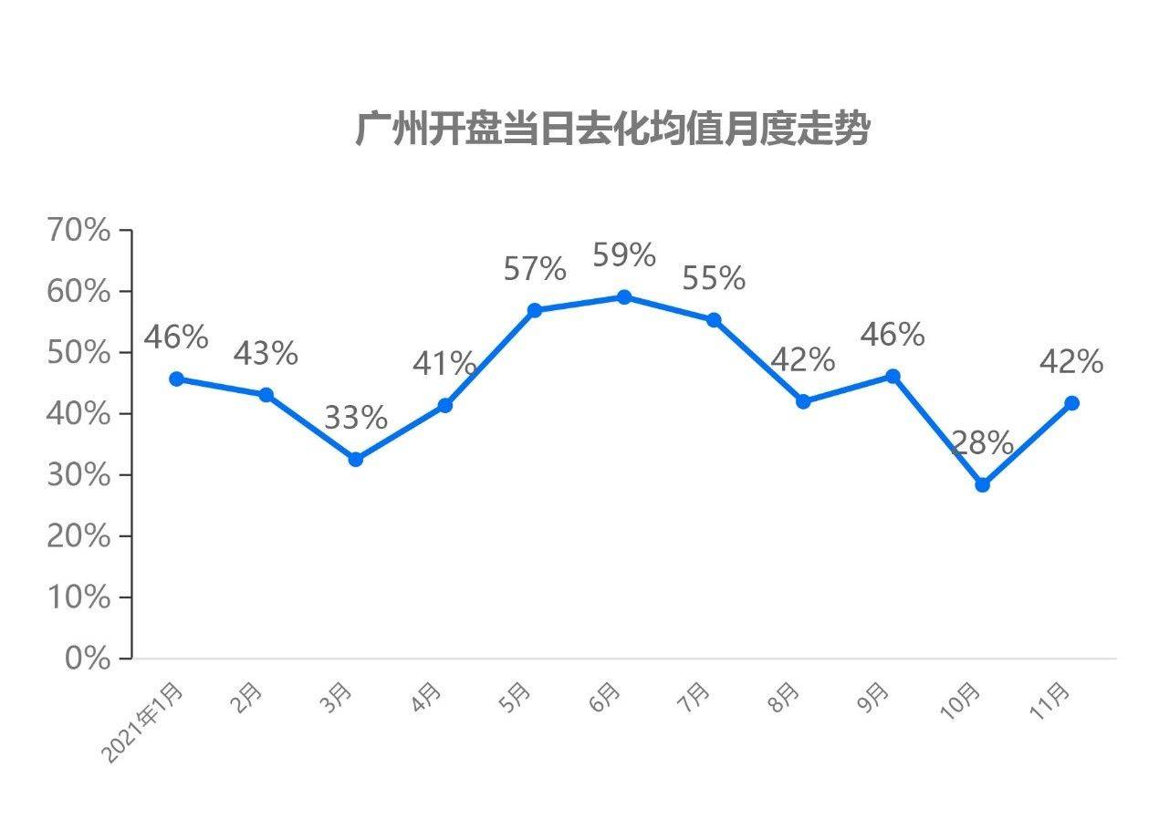 广州房产房价的现状与未来展望