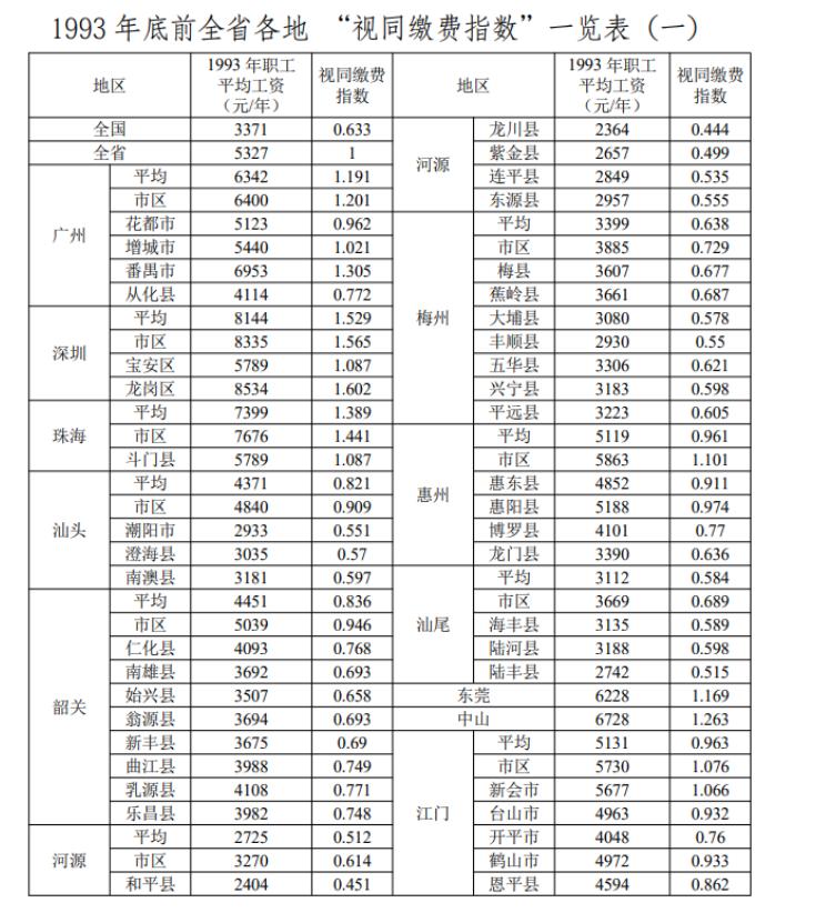 广东省职工保险的发展与现状