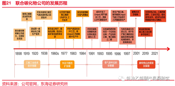 广东焦化有限公司，历史沿革、业务布局与未来发展展望