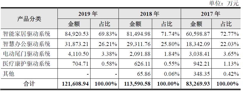 江苏凯迪医疗科技，引领医疗创新的先锋力量