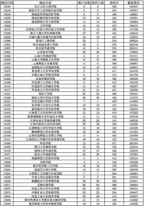 广东省考分数线2017年分析与解读