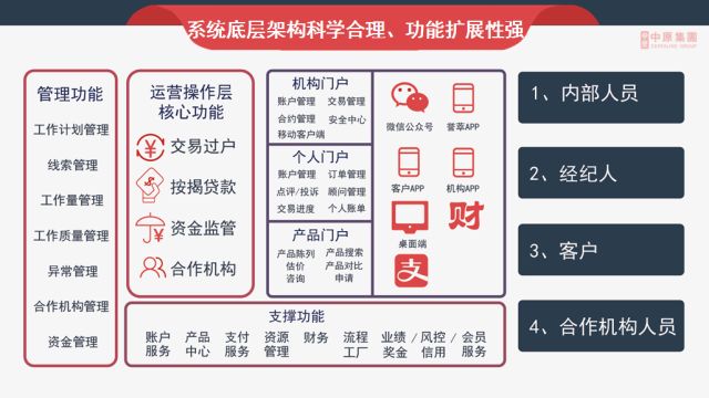 房产抵押中心，一站式服务助力您的金融需求