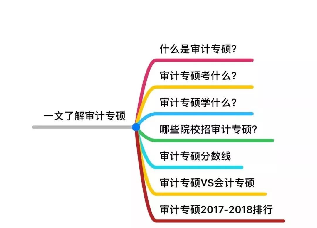 广东省考审计专业知识，重要性、内容、应用与前景