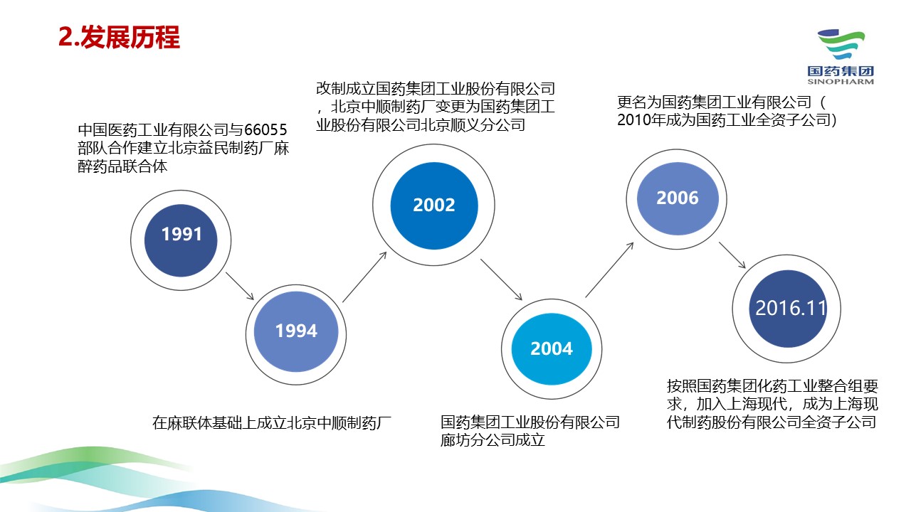 广东国药控股有限公司，历史沿革、业务布局与未来展望