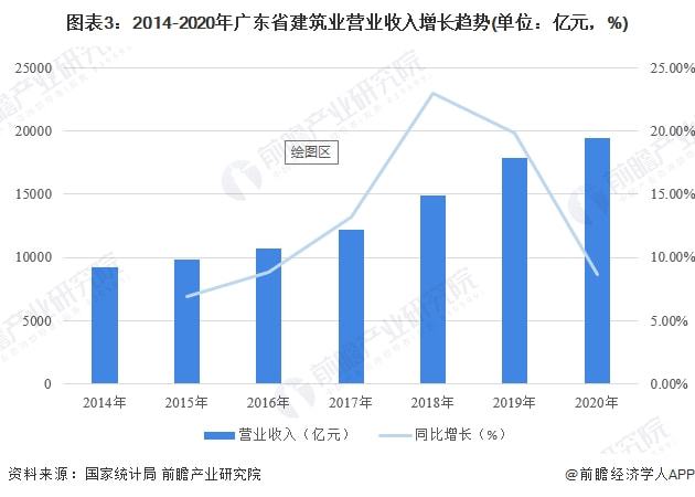 广东省退休金状况分析，2022年展望与探讨