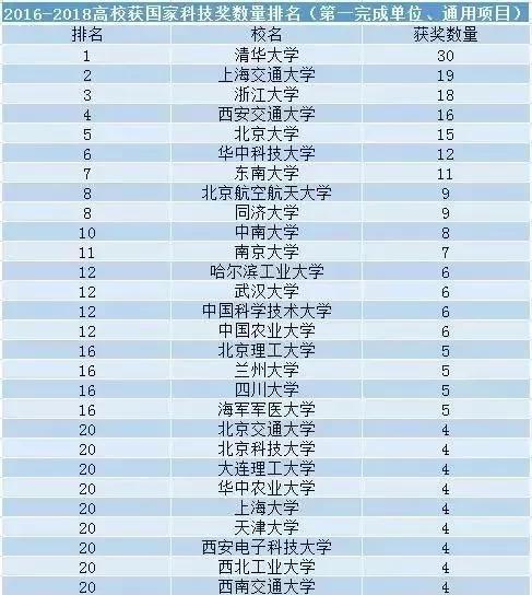 江苏科技学校排名及其在教育领域的影响力