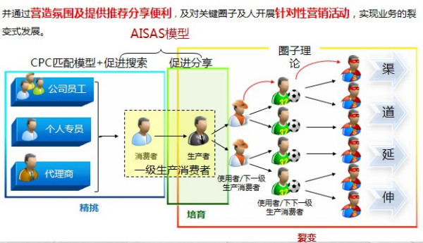 广东省CAD考点概述