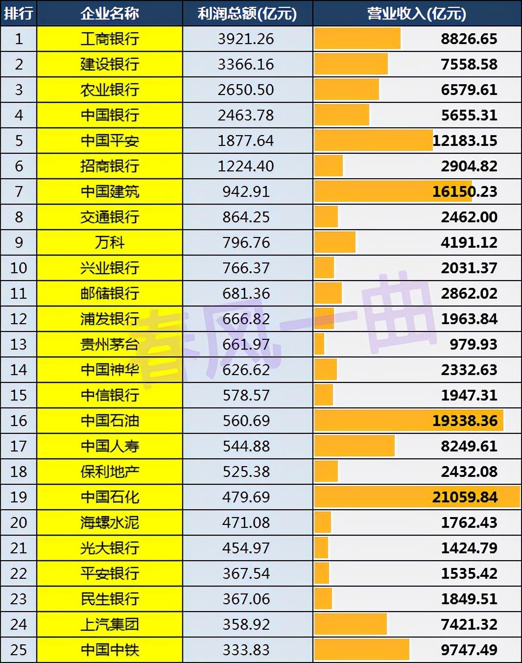 广东省企业利润排行及其背后的经济现象分析