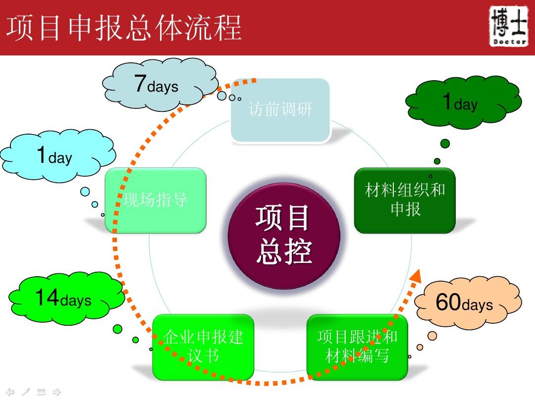 江苏申报科技项目办理，流程、要点与策略