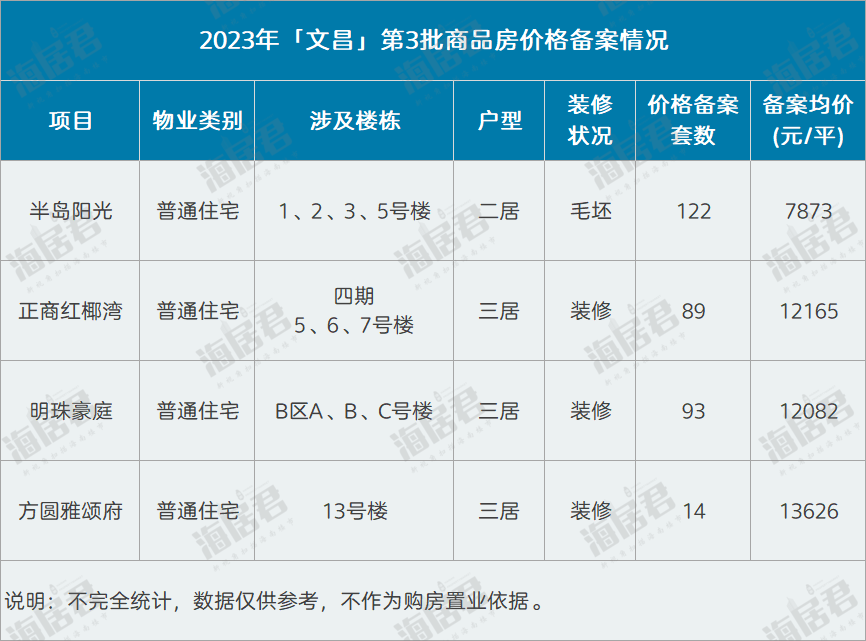 文昌房产投资价值分析