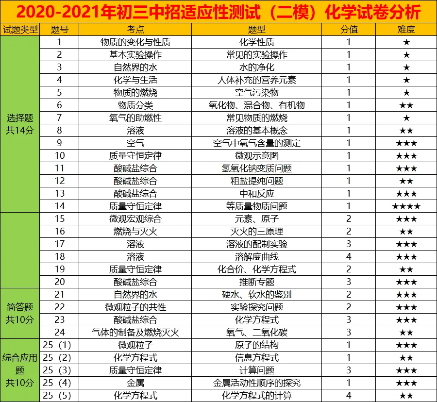 广东省惠州市房价分析与展望