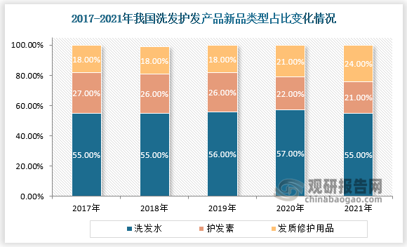 广东省代工洗发水，产业现状与发展趋势