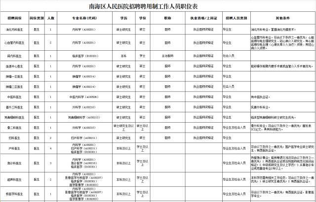 广东省机关单位招聘办法详解