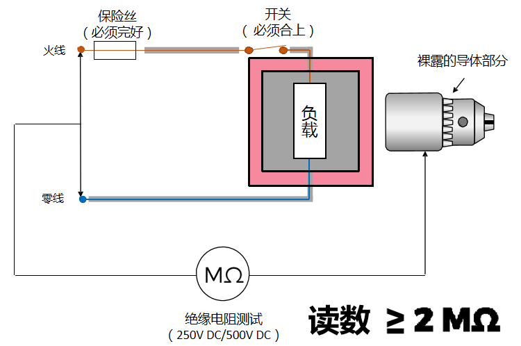 广东省绝缘电阻测试，重要性、方法与实际应用