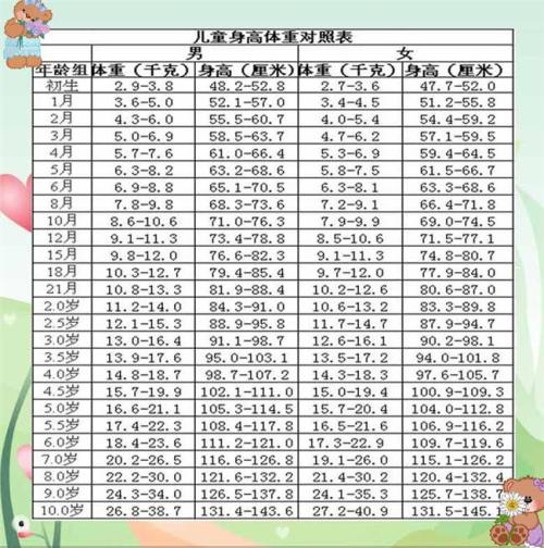 男孩8个月身高体重标准解析