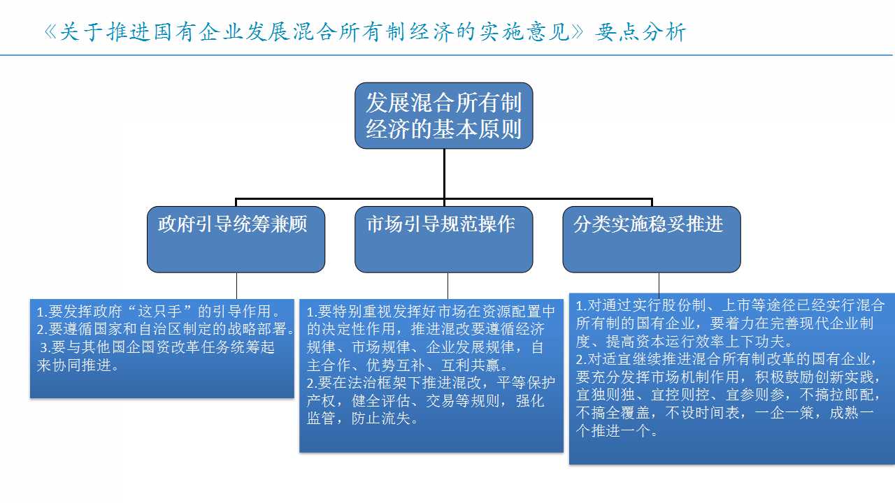 广东省混合所有制改革，探索与实践