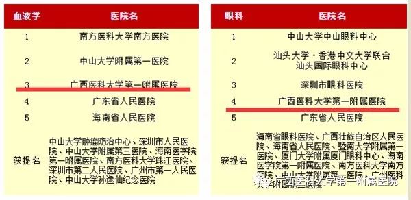 广东省整容医院排名及综合评估