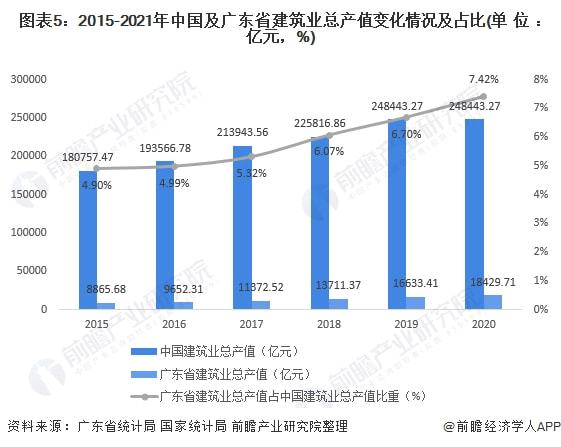 广东省建材聚酯，行业现状与发展趋势