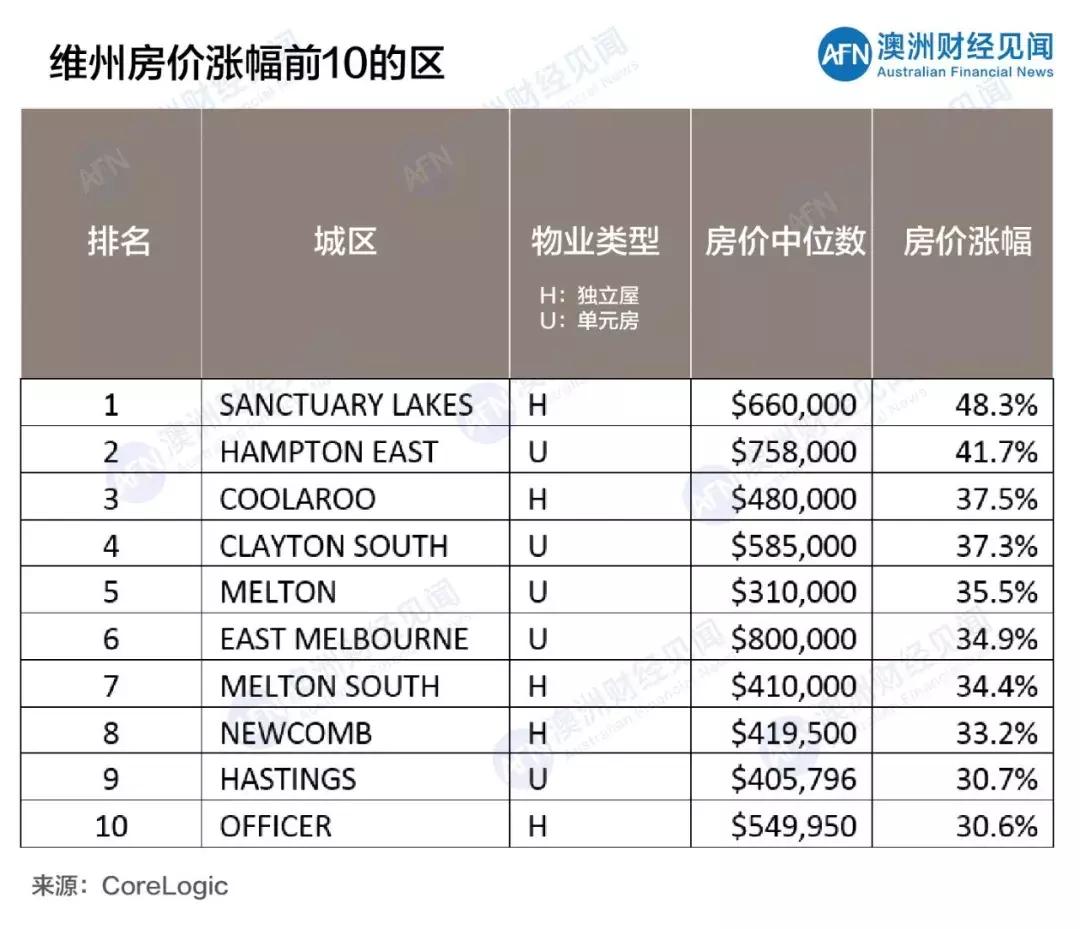 墨尔本房产值得投资吗？全面解读澳洲房产市场的新机遇与挑战