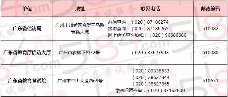 广东省教育考报名流程及注意事项