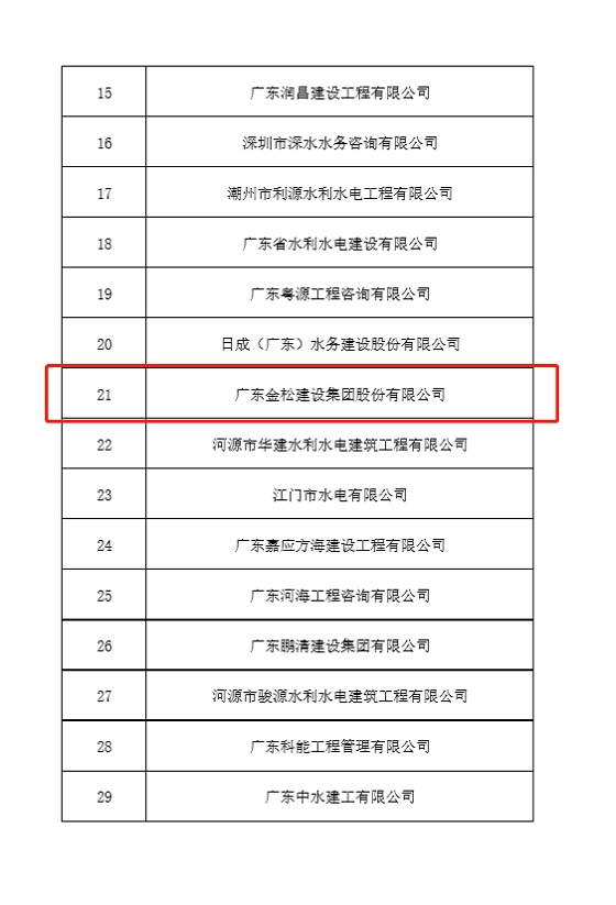 广东省水利协会证书的重要性及其影响