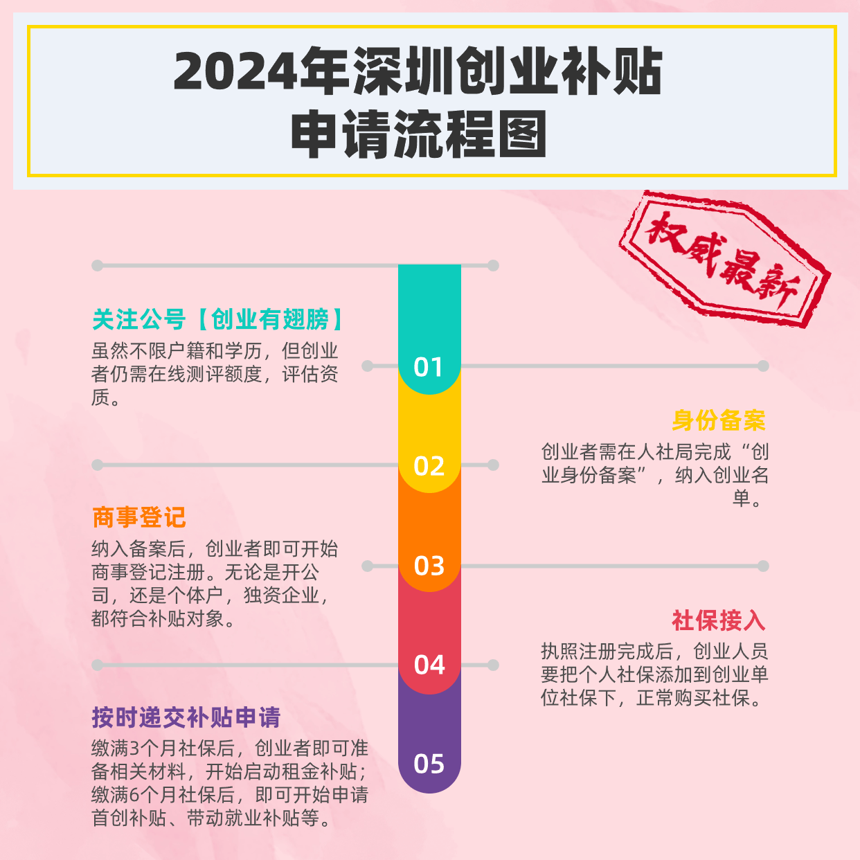 广东省申请补贴，政策解读与申请流程详解