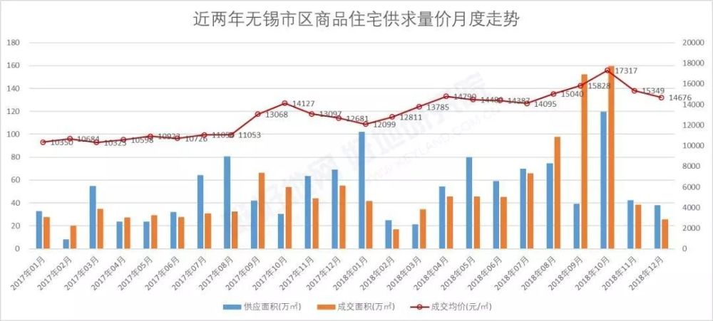 无锡今日房产新闻，市场走势、政策解读与热点关注