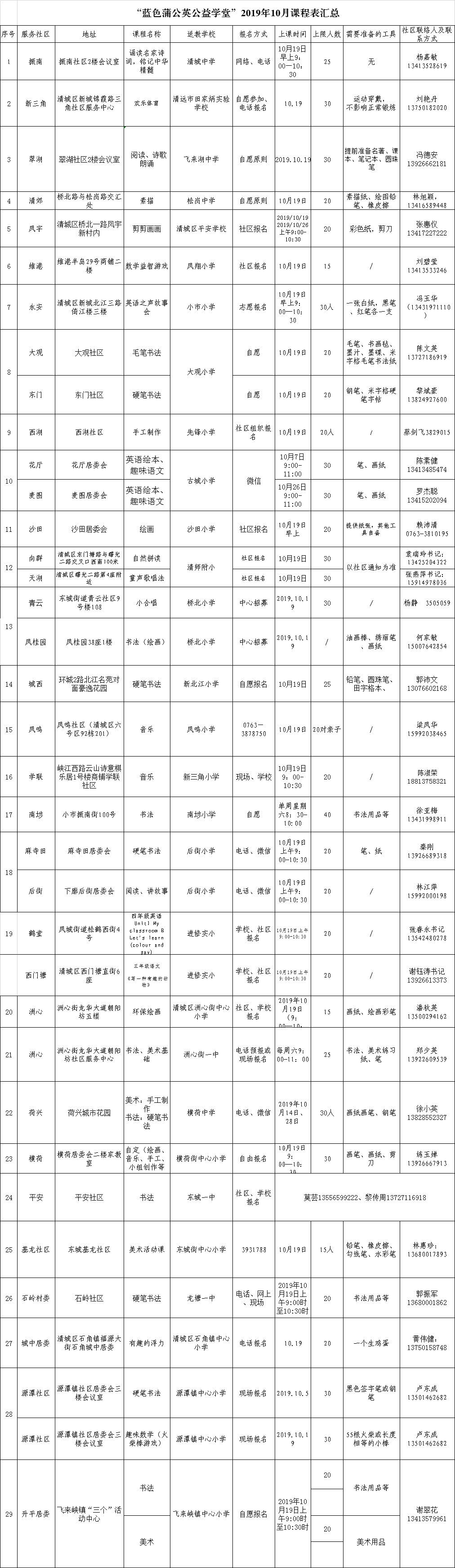 清远市邮政编码系统，历史、应用与发展