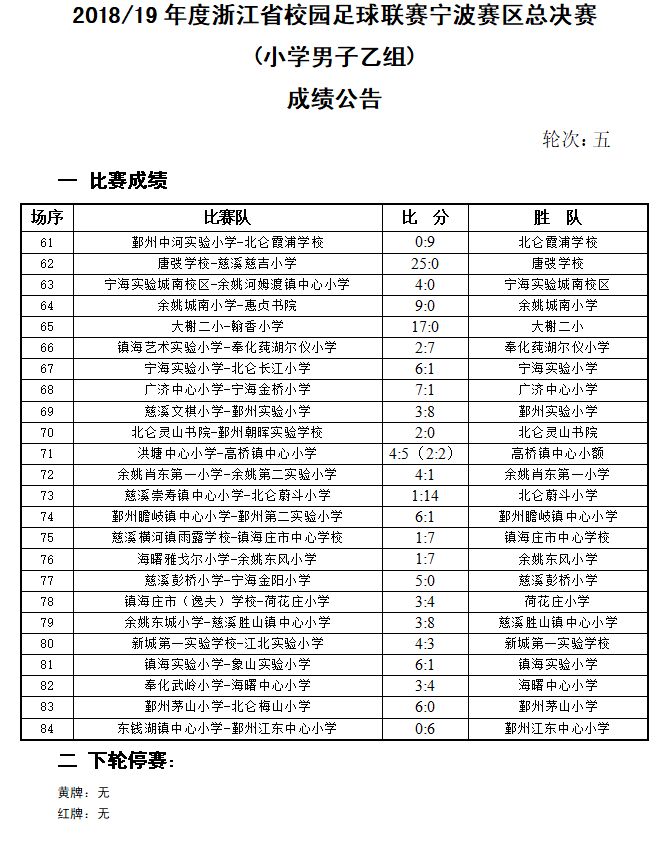 广东省质量统计表2017年报告