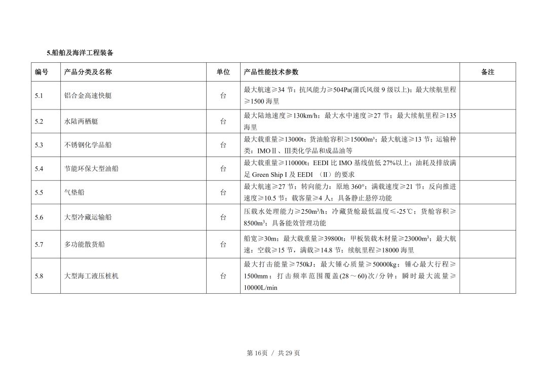 评论 第507页