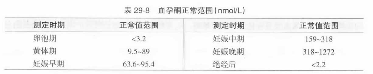 孕1个月孕酮的正常值及其重要性