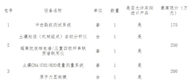 江苏高科技仪器包装单价分析与探讨