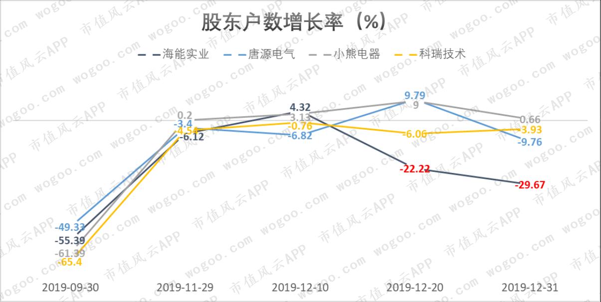 广东小熊电气有限公司，创新科技，铸就品质生活