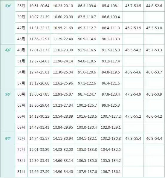 八个月宝宝头围47，成长发育的关键指标解读