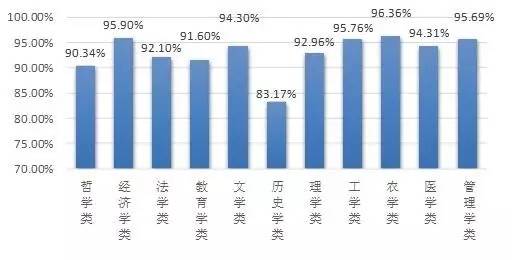 广东省就业人数分析，2017年概况与趋势预测