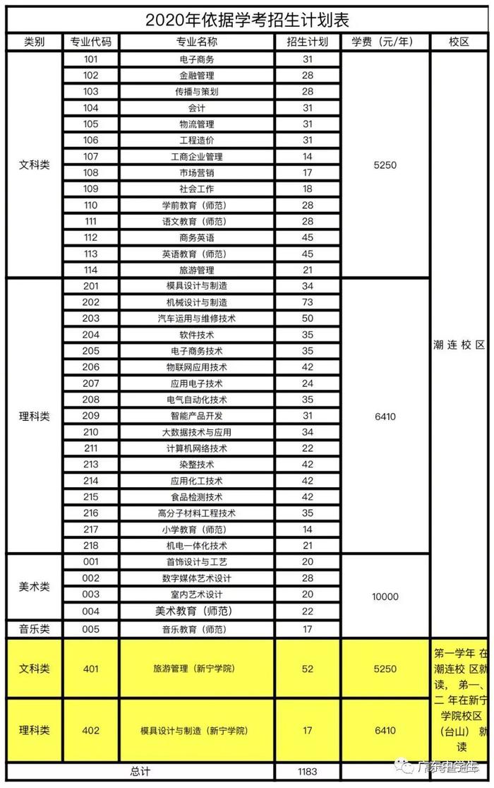 广东省招生计划，探索与前瞻