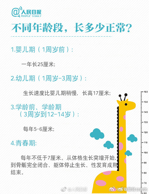 两个月没长高的困扰与探索