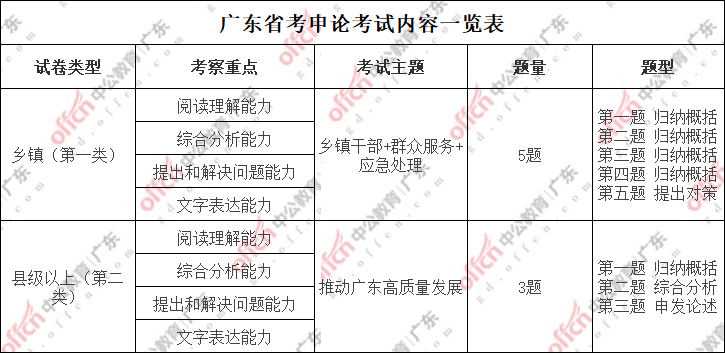 广东省三类人员考试，考试内容、考试形式与备考策略