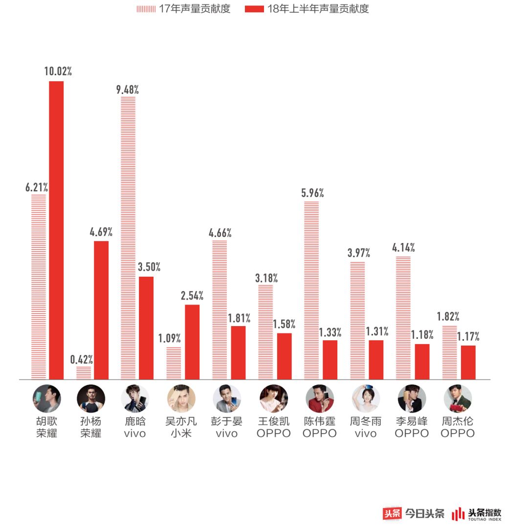 广东省的明星粉丝数量大比拼