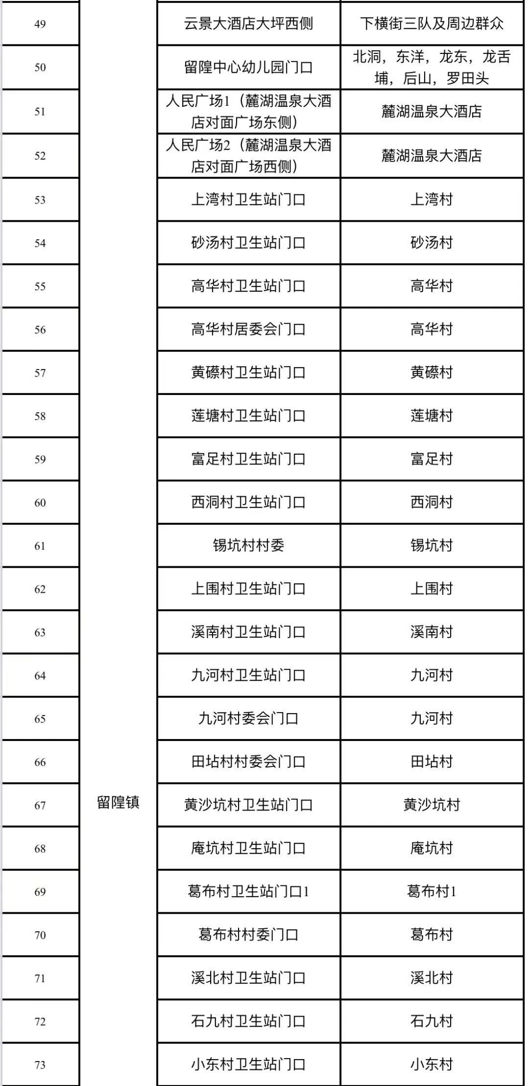 广东省丰顺县核酸检测服务指南，便捷、准确的验核酸地点一览