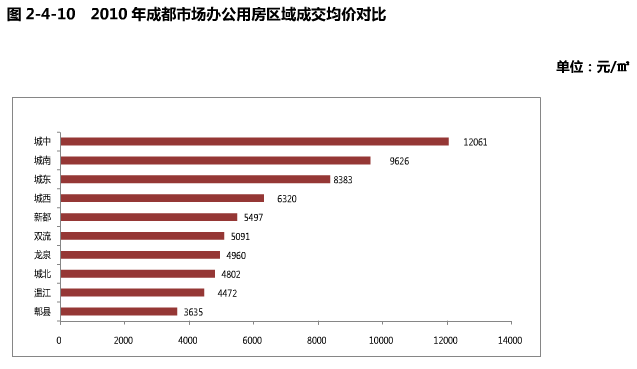 成都交大房产，历史、现状与未来展望