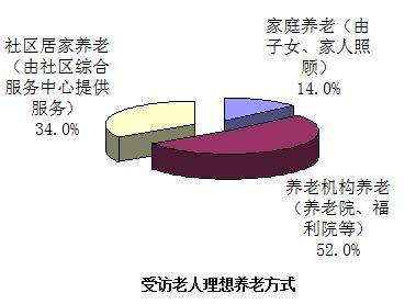 养老院费用详解，一个月需要多少投入？