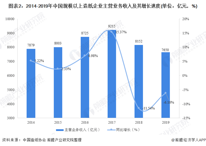 评论 第455页