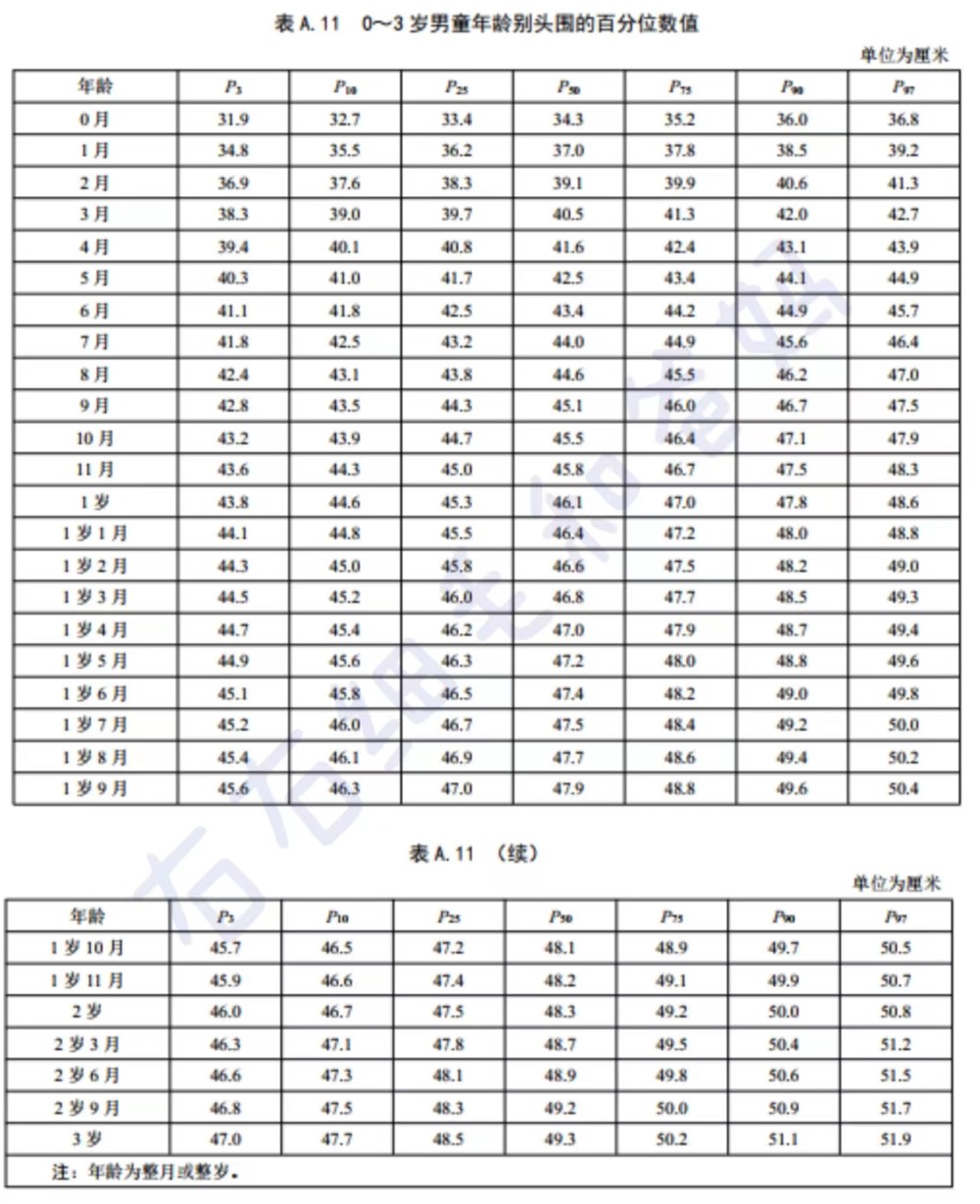 关于八个月的宝宝身高体重的探讨