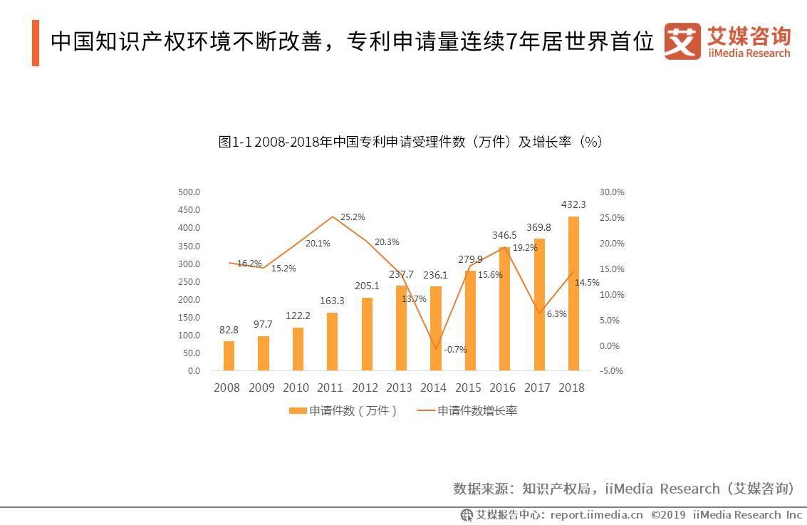 广东省专利申请的现状与发展趋势